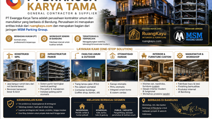 Tentang PT Ewangga Karya Tama: Adalah perusahaan kontraktor umum yang berbasis di Bandung, spesialis dalam pembangunan sipil, infrastruktur parkir, dan melalui brand ruangkayu.com, fokus pada penyediaan jasa interior serta furnitur kustom berkualitas tinggi.